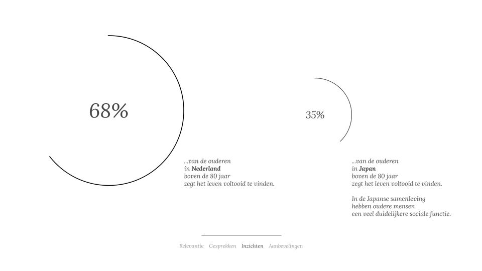 Kleuren Voltooid Leven Onderzoek - Identiteit Too Many Words | Infographics & identiteit te Utrecht