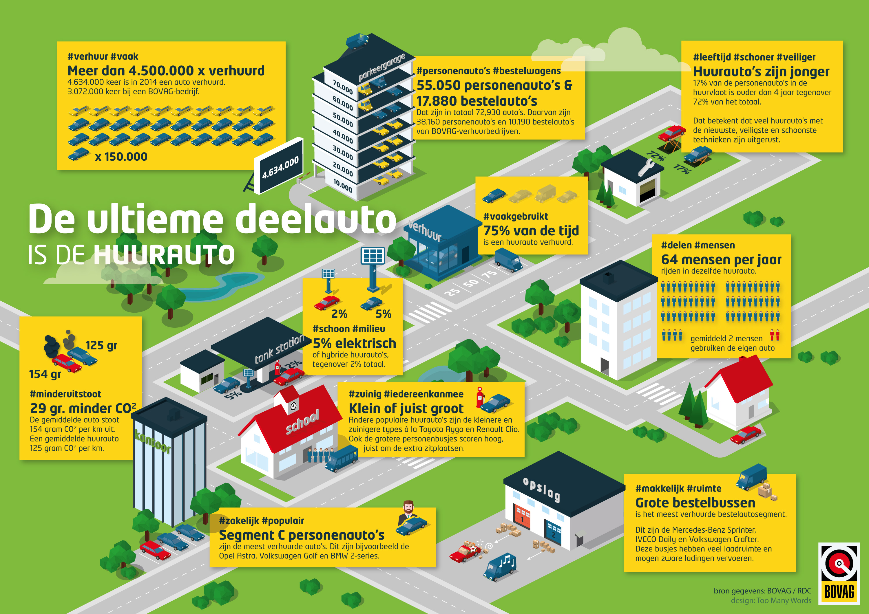 BOVAG voordelen van verhuurauto | infographic