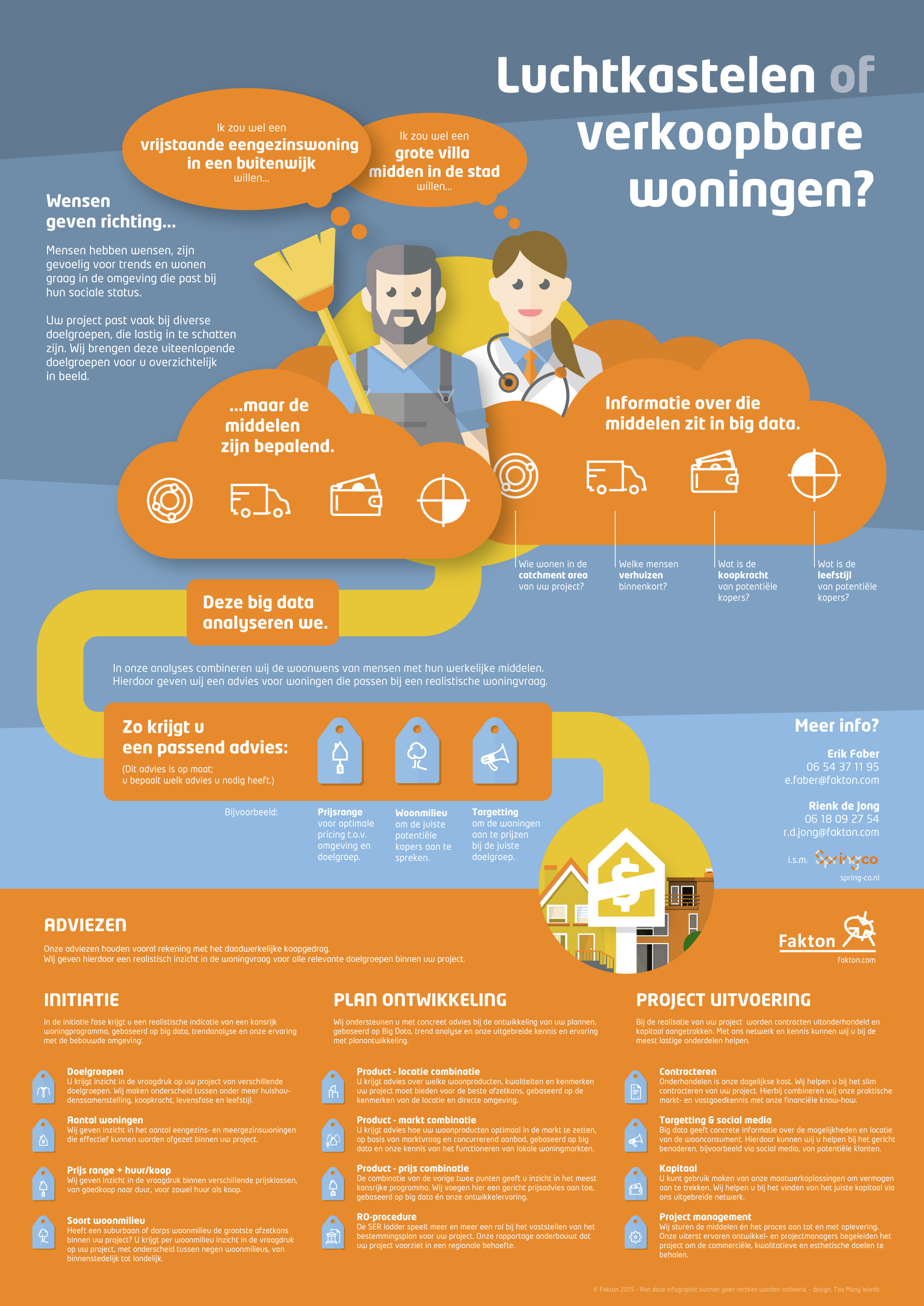 Met big data geschiktere woningen bouwen - infographic Too Many Words | Infographics & identiteiten te Utrecht