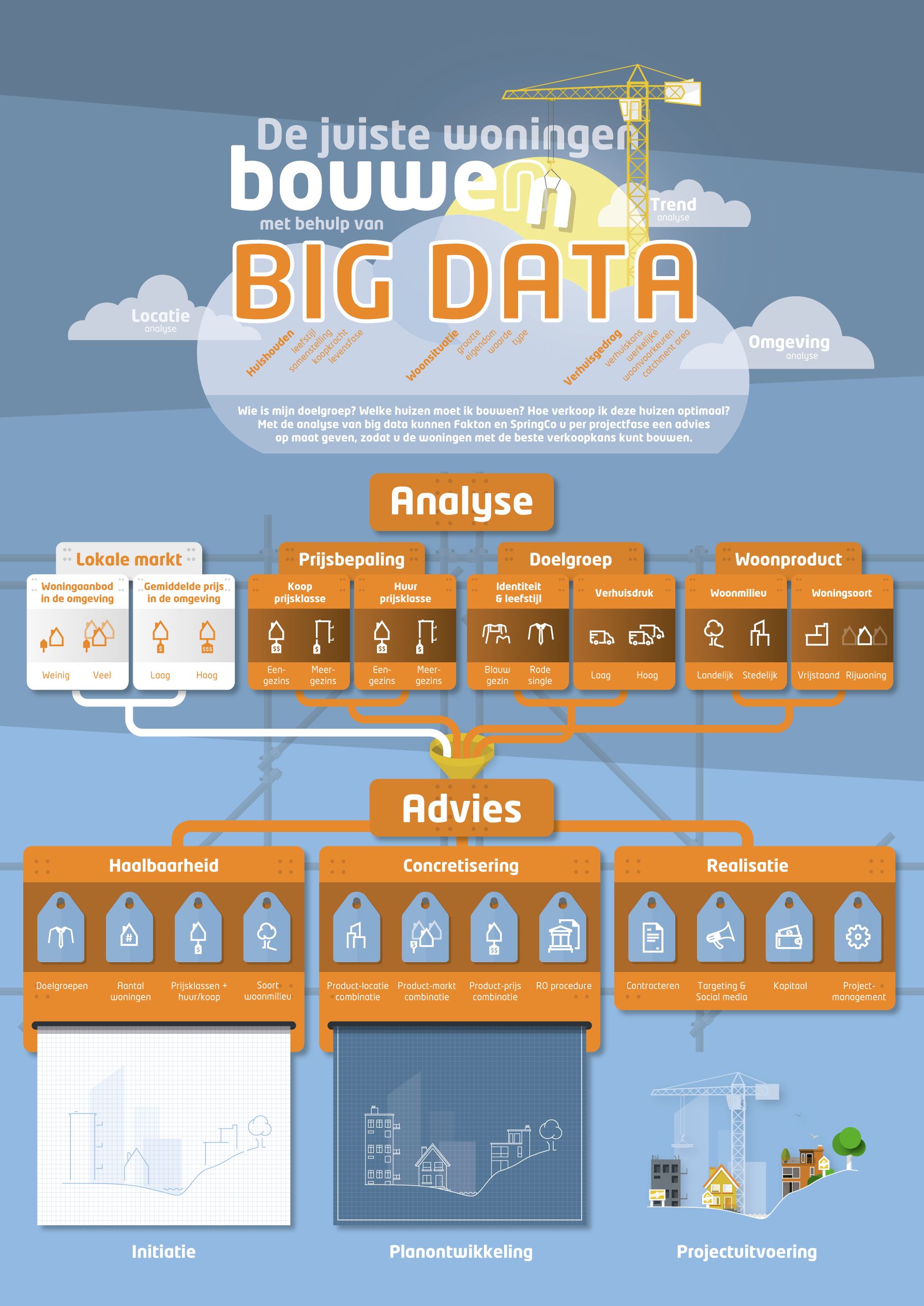 Met big data geschiktere woningen bouwen - infographic Too Many Words | Infographics & identiteiten te Utrecht